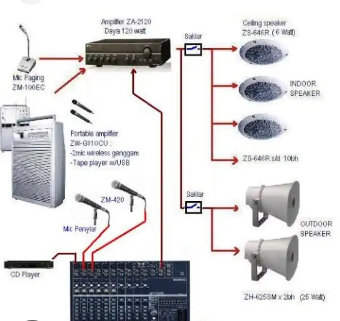 JASA PEMASANGAN INSTALASI SOUND SYSTEM DI MAKASSAR